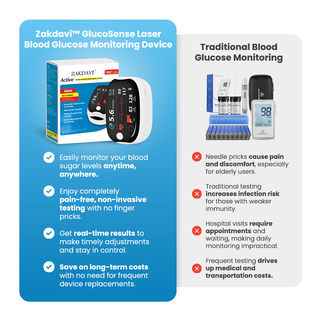 Glucosense: Pain-Free Blood Glucose Monitoring Device